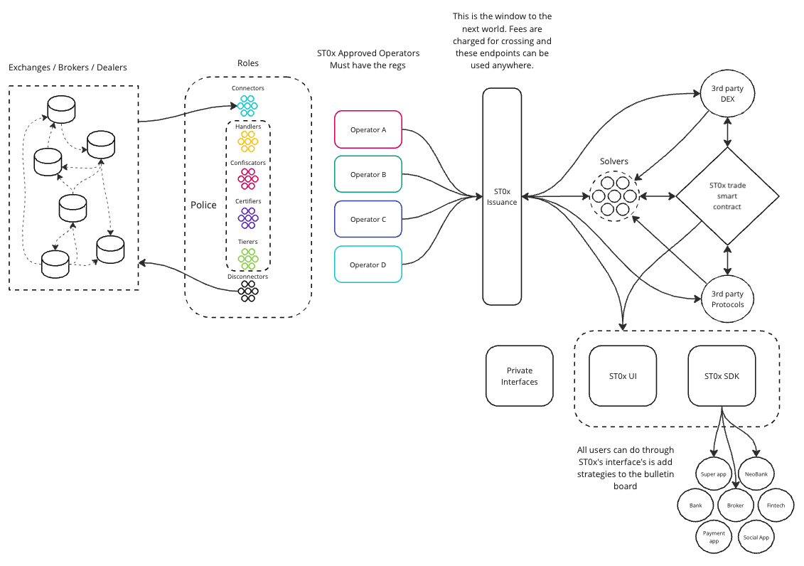 ST0x Architecture