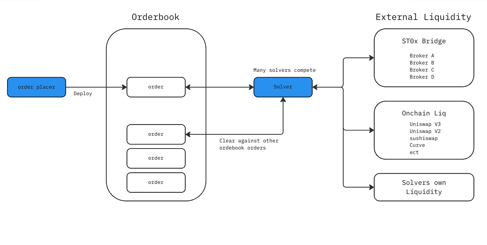 Intent System