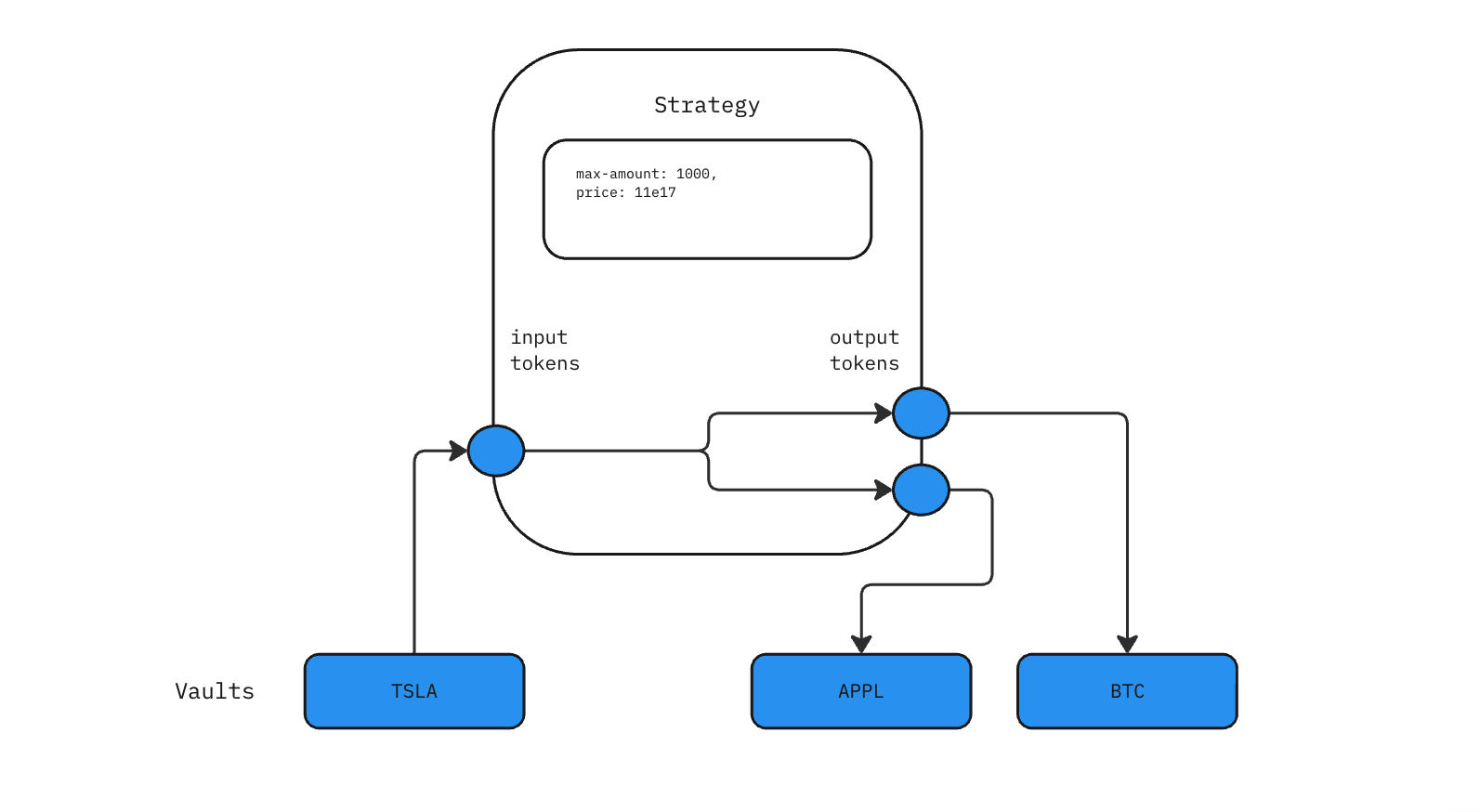 Orderbook Structure