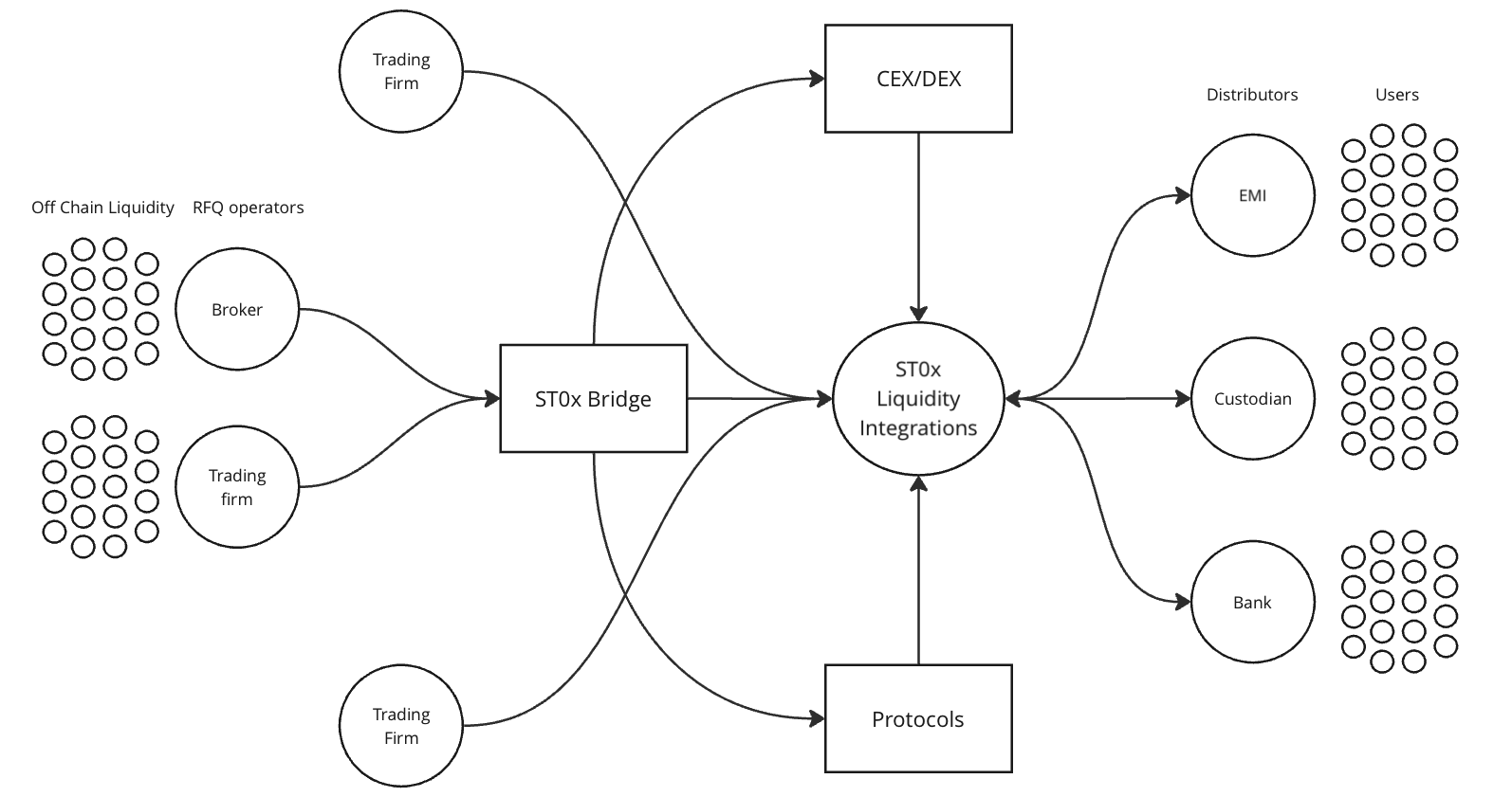 ST0x Interface